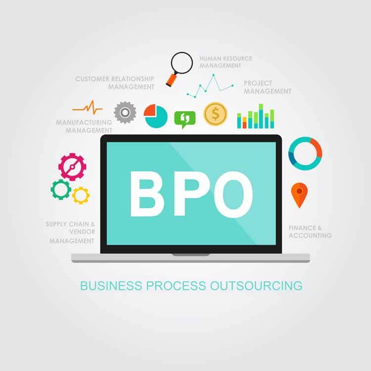 bpo